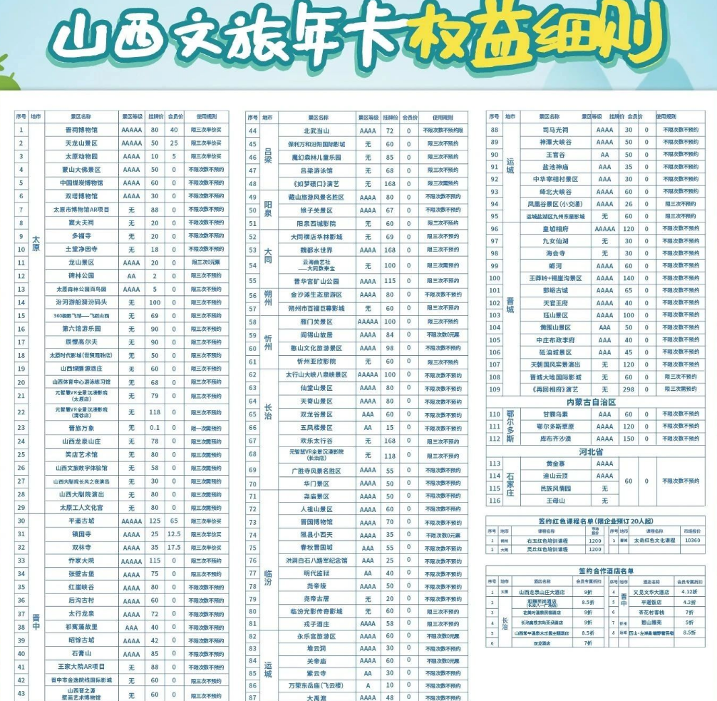 山西文旅年卡