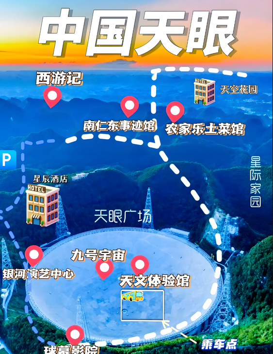 中國(guó)天眼科普基地