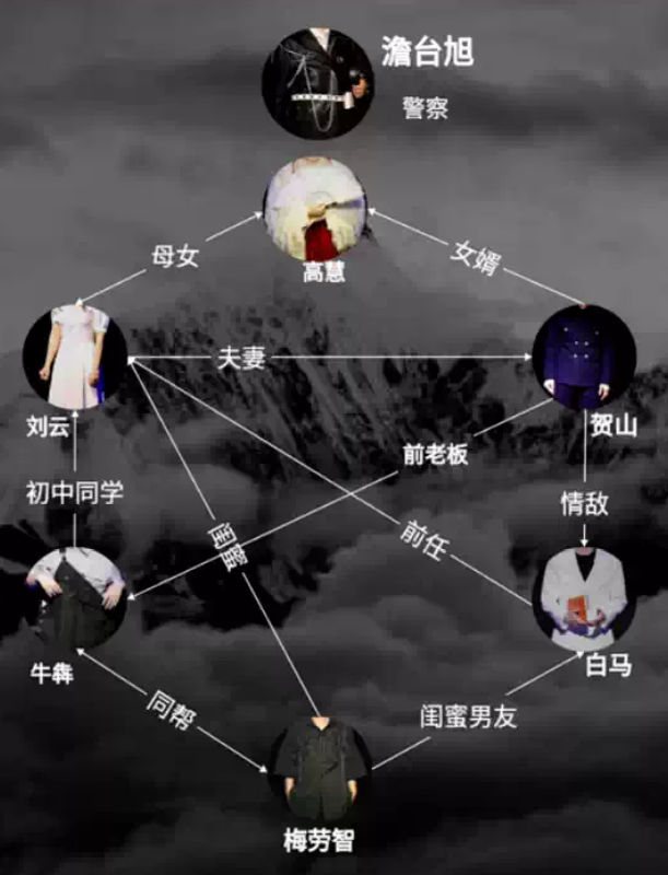 互動話劇《乞力馬扎羅的誘惑》武漢站