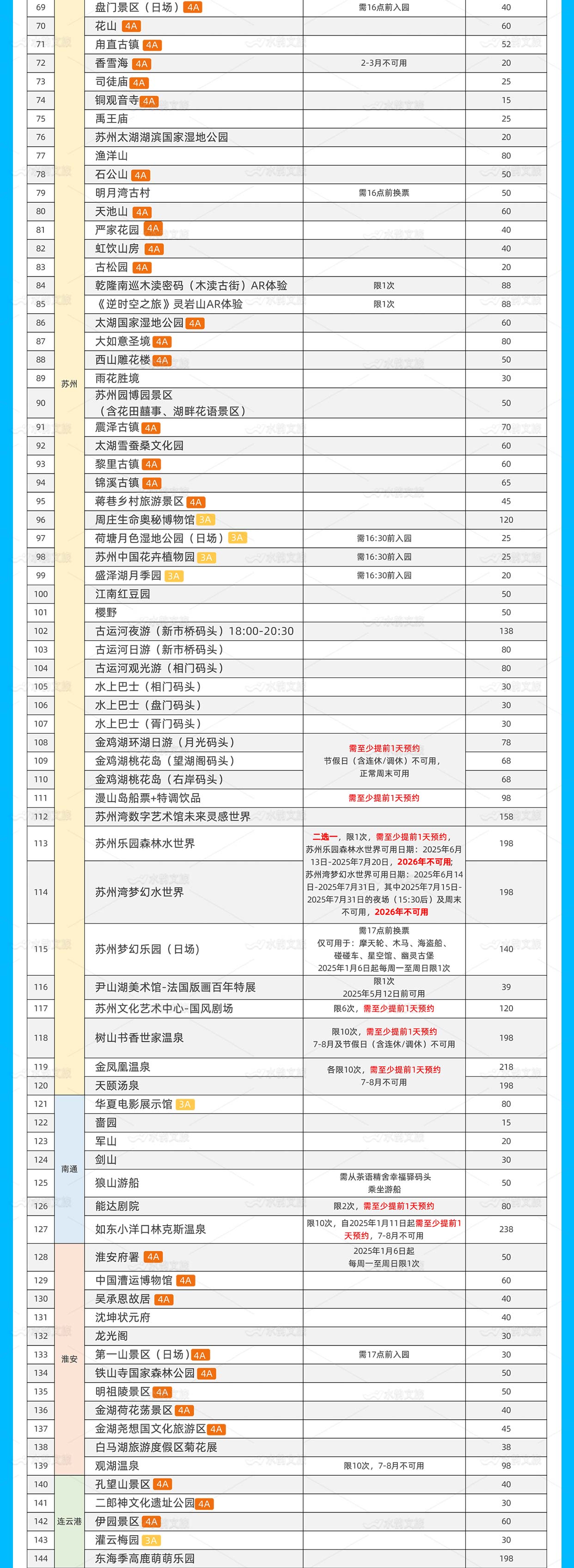 水韻江蘇旅游年卡