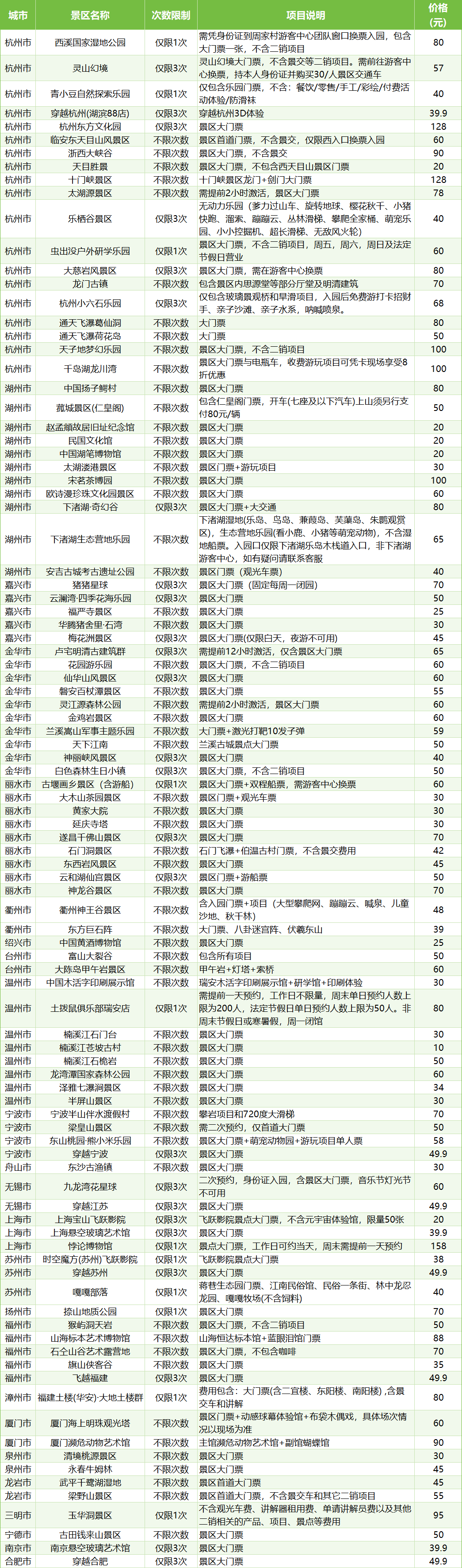 浙江省文化旅游惠民年卡光網(wǎng)權(quán)益表.png
