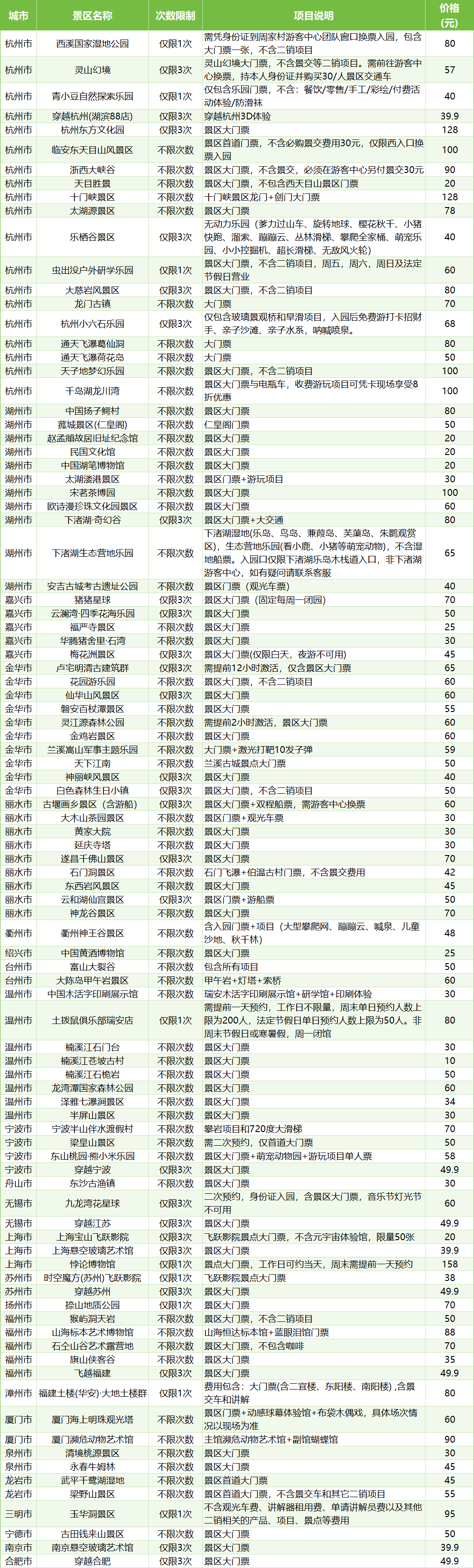 浙江文旅體惠民年卡