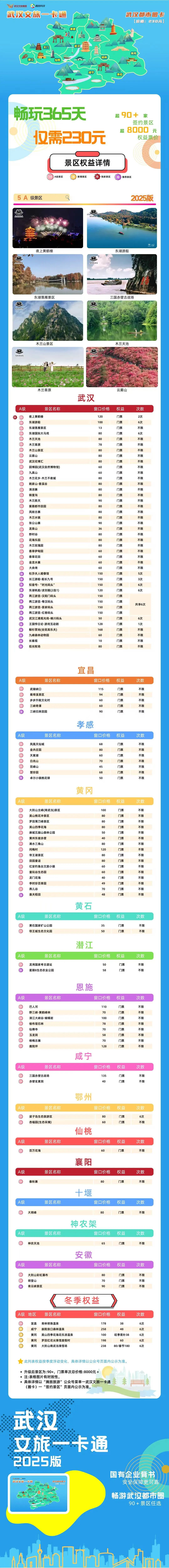 武漢騰旅e卡通