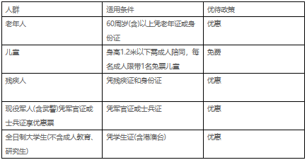 周口野生動物世界