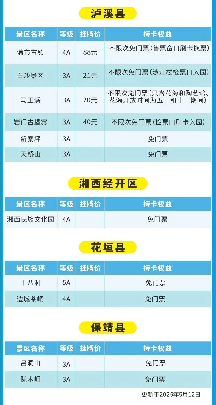 神秘湘西全域旅游年卡