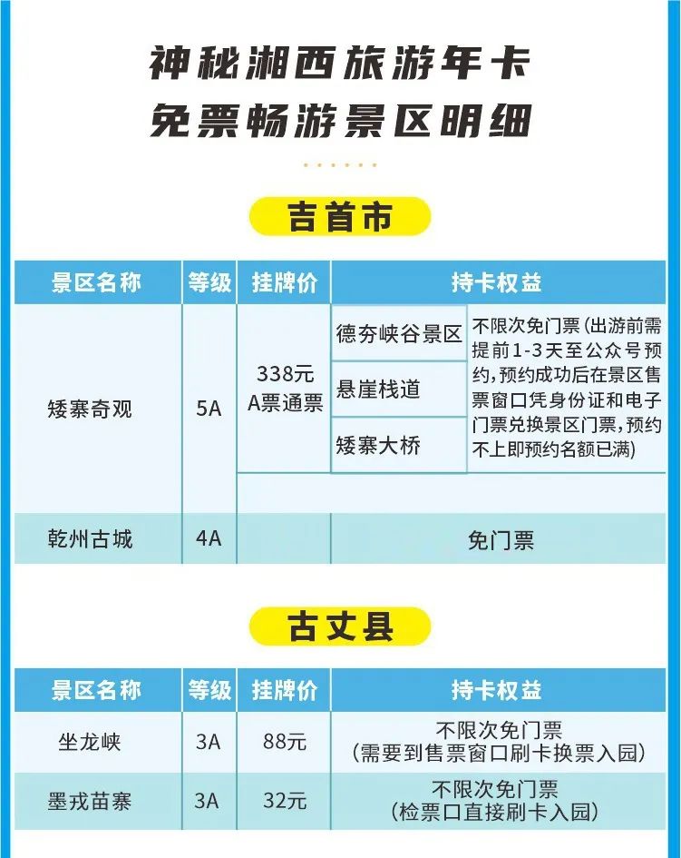 神秘湘西全域旅游年卡
