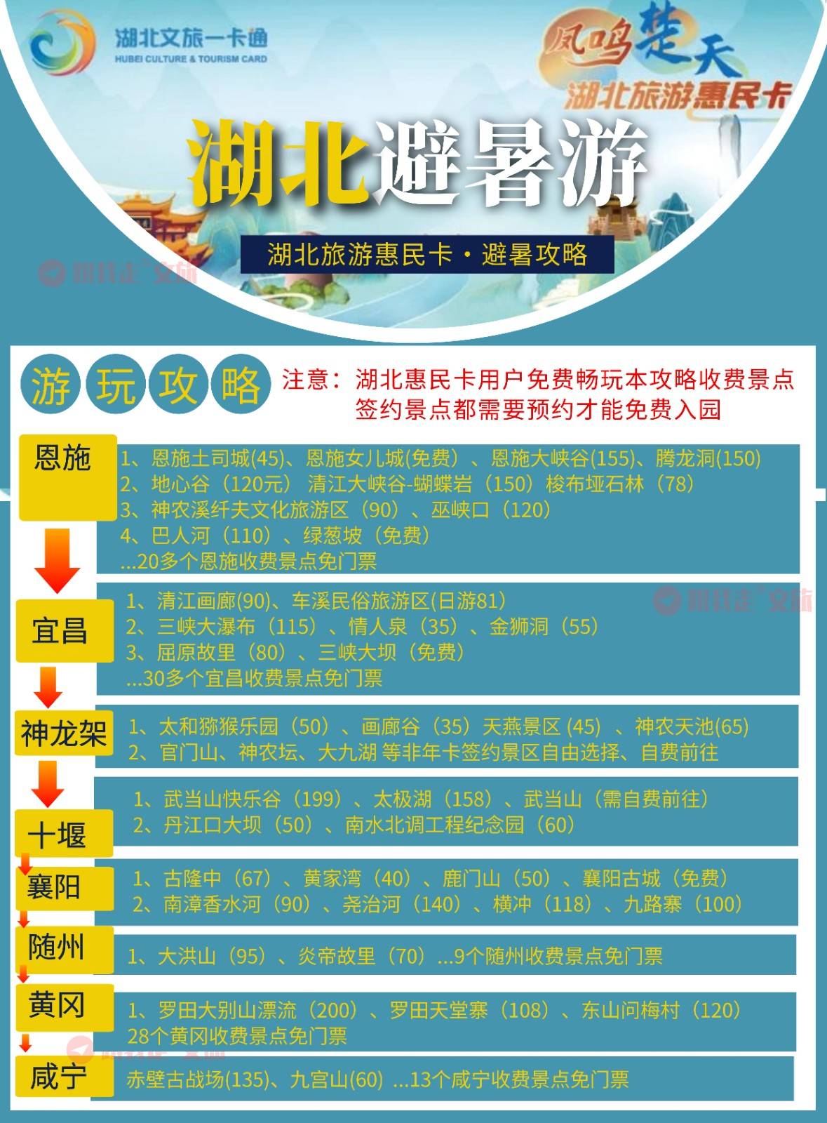 湖北旅游惠民卡