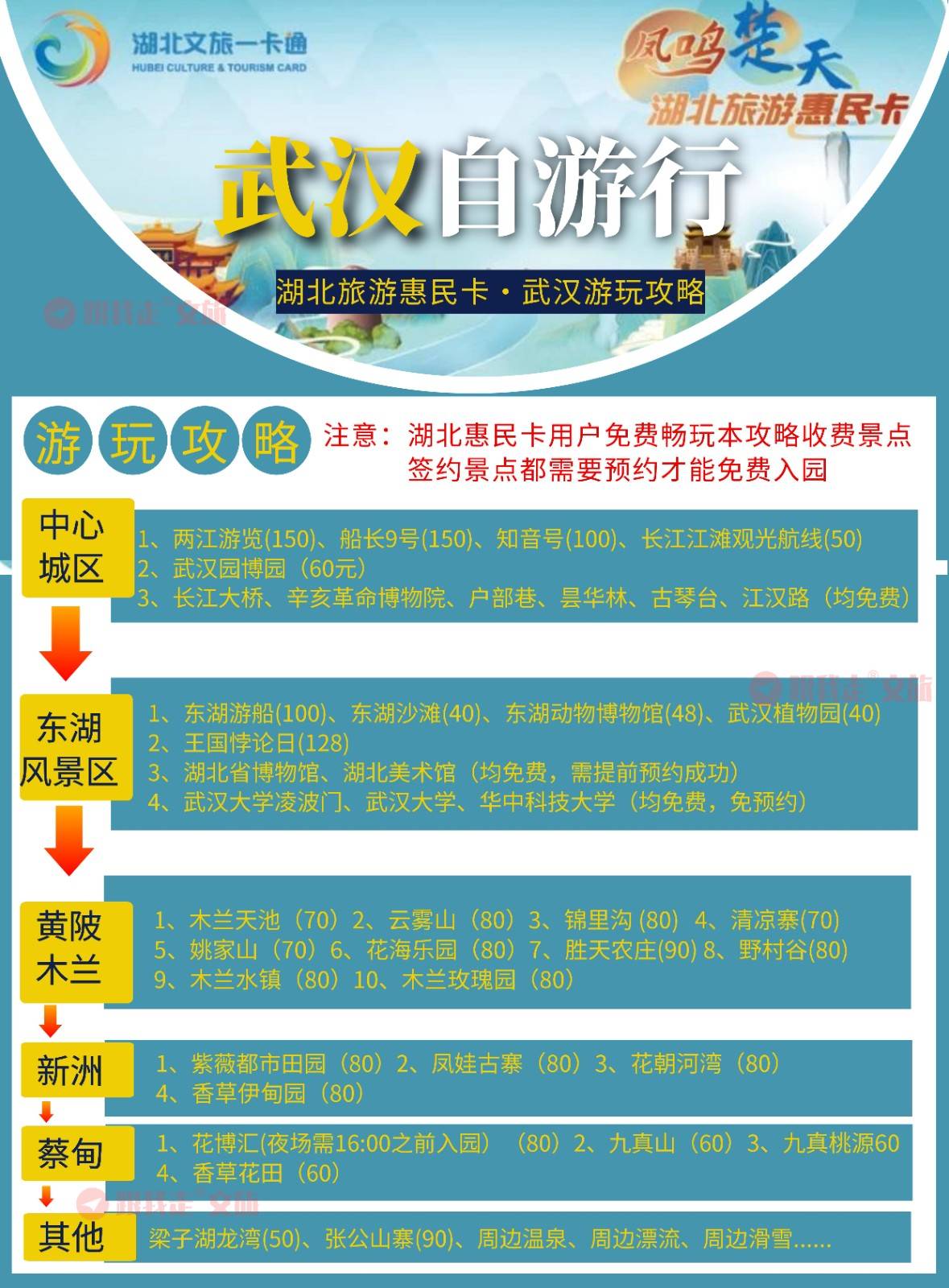 湖北旅游惠民卡