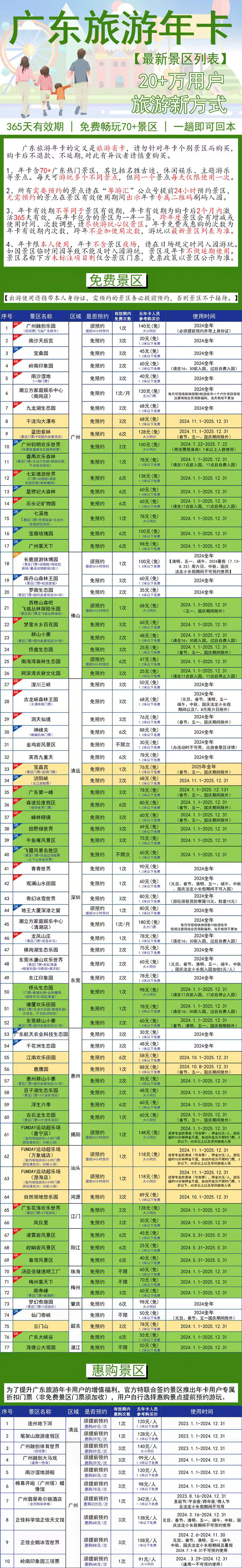 廣東旅游年卡