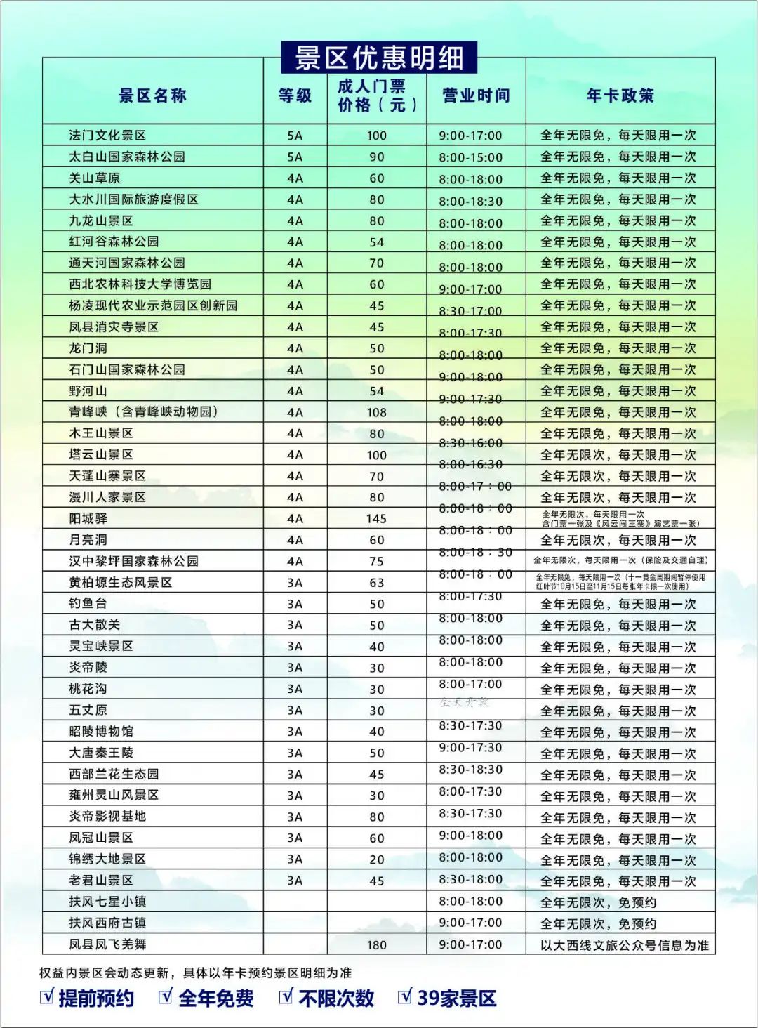 2025陜西大西線旅游年卡售賣價(jià)格及在線購(gòu)票(附包含景點(diǎn)+亮點(diǎn)介紹)