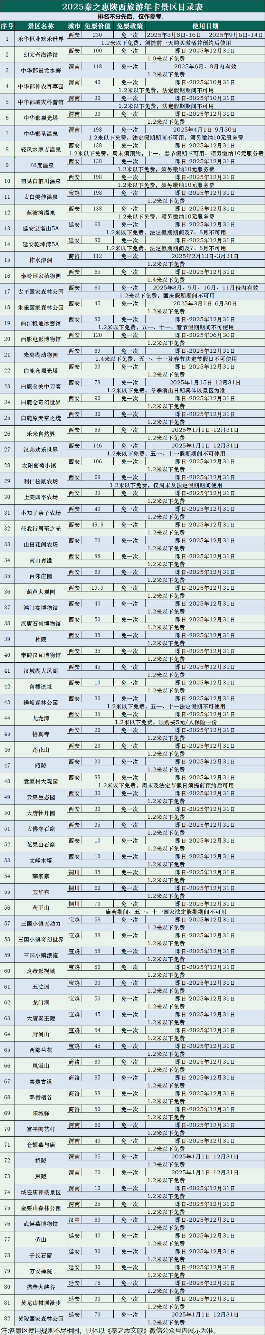 2025秦之惠陜西旅游年卡價(jià)格介紹+售票網(wǎng)址+包含景點(diǎn)+有效期限