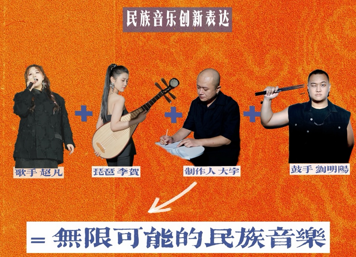如了意北京演唱會門票