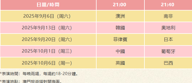澳門國際煙花比賽匯演