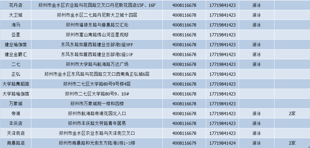 鄭州我愛運(yùn)動(dòng)健身房年卡