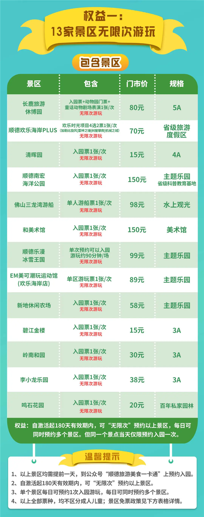顺德旅游美食一卡通