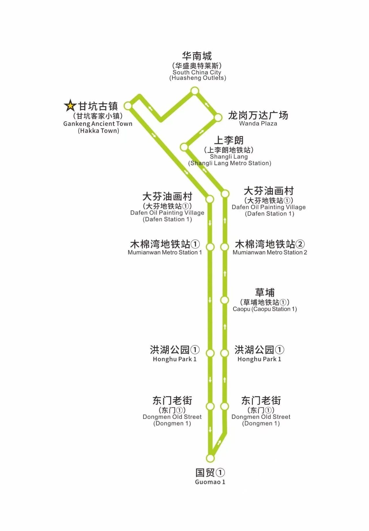 深圳观光巴士
