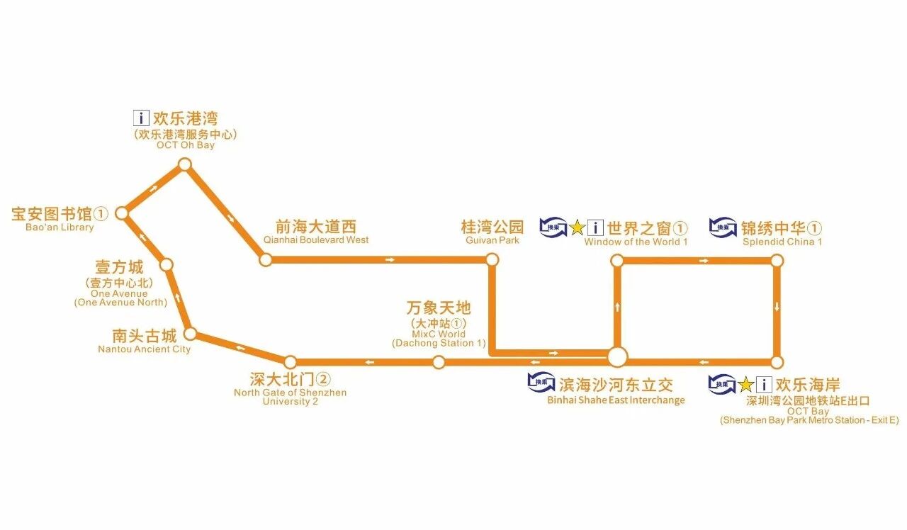 深圳观光巴士