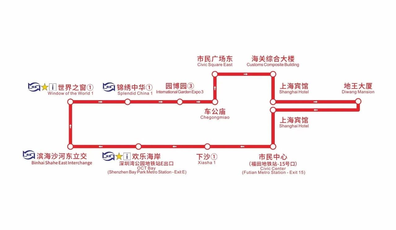 深圳观光巴士