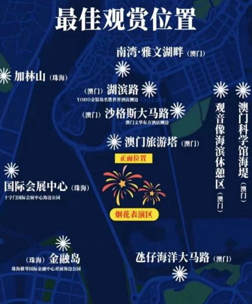 澳门国际烟花比赛汇演