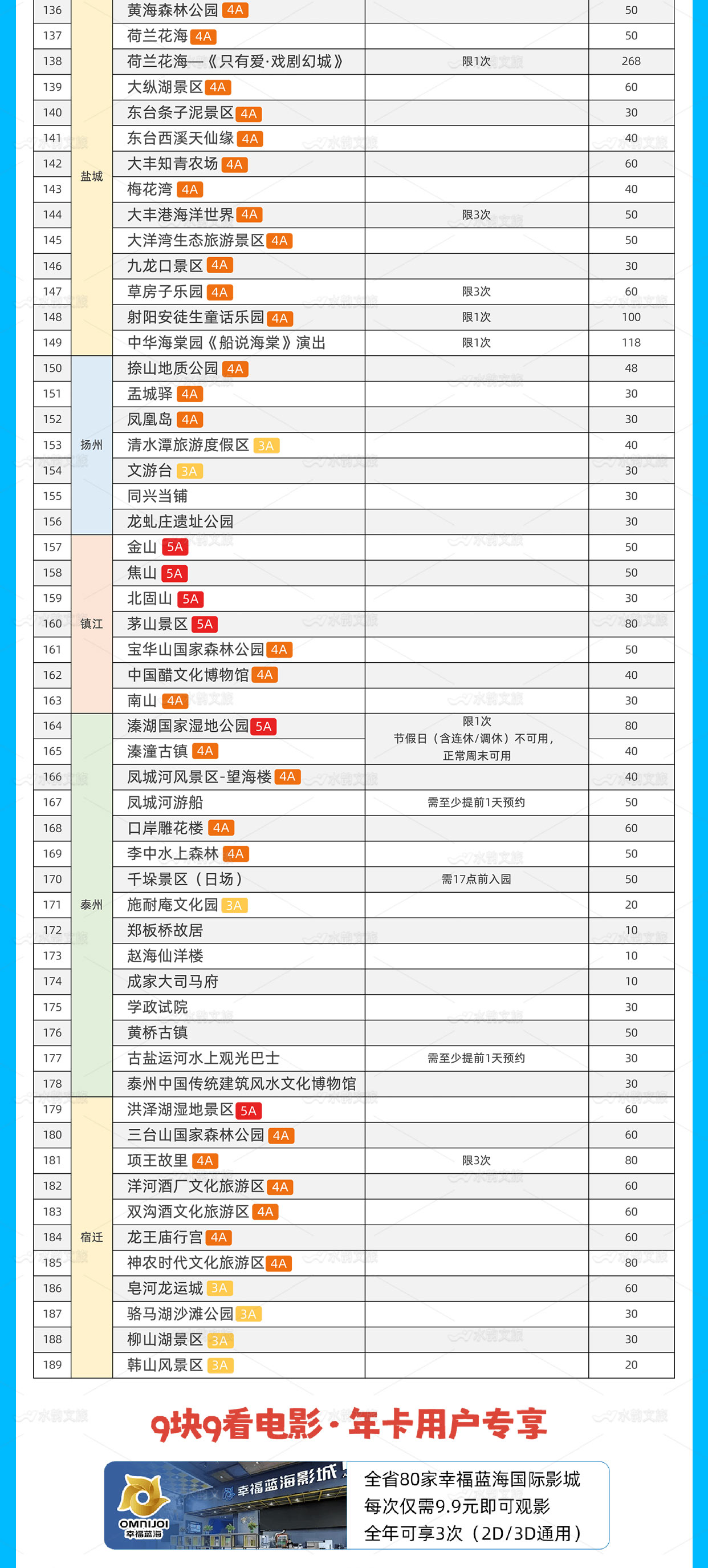 江苏旅游年卡