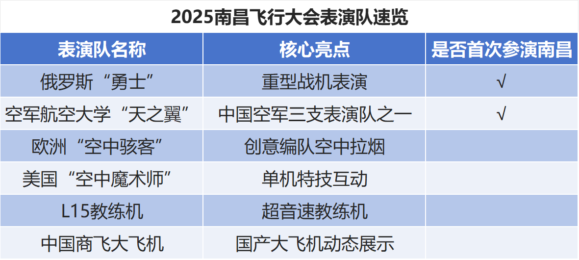 南昌航展门票