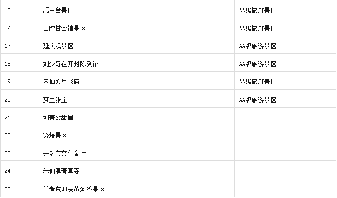 郑开旅游年票 郑开旅游年票