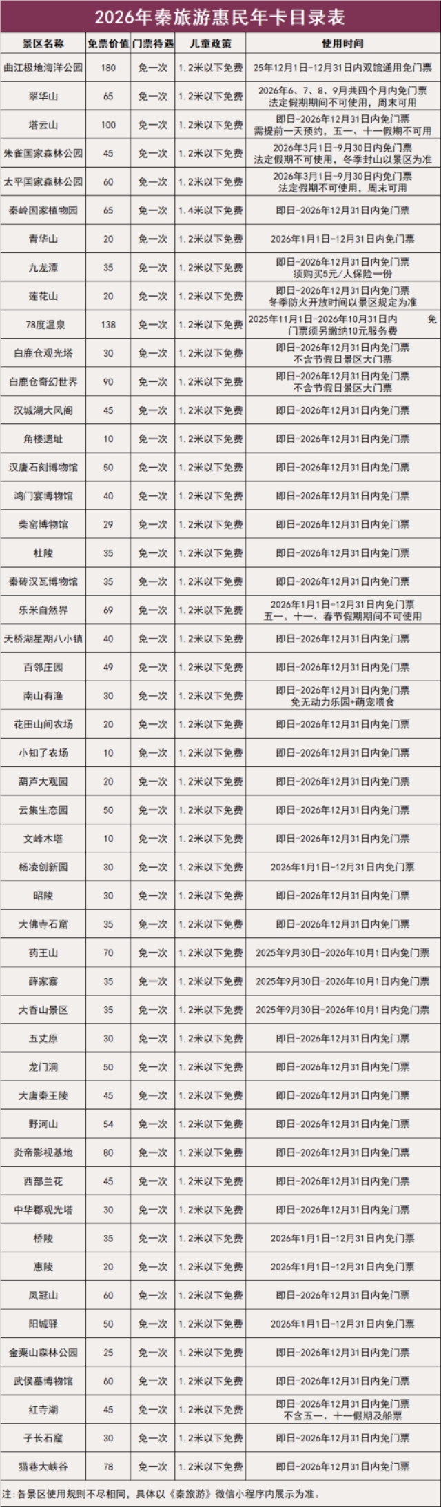 2026秦旅游惠民年卡