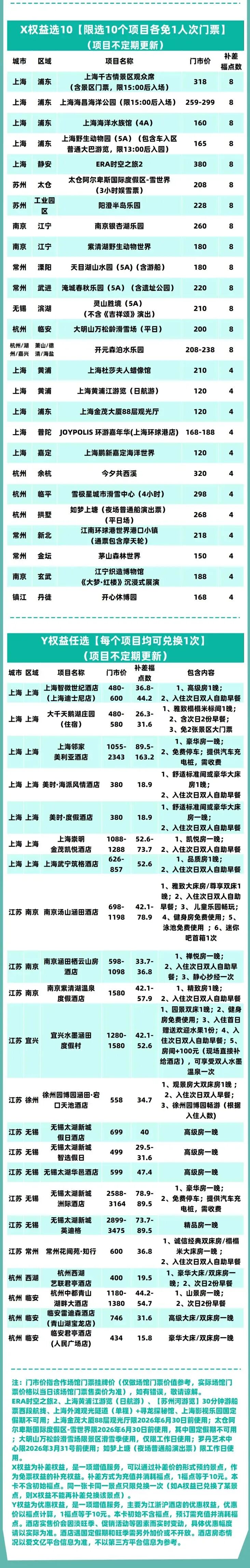 畅游长三角一票通 畅游长三角一票通