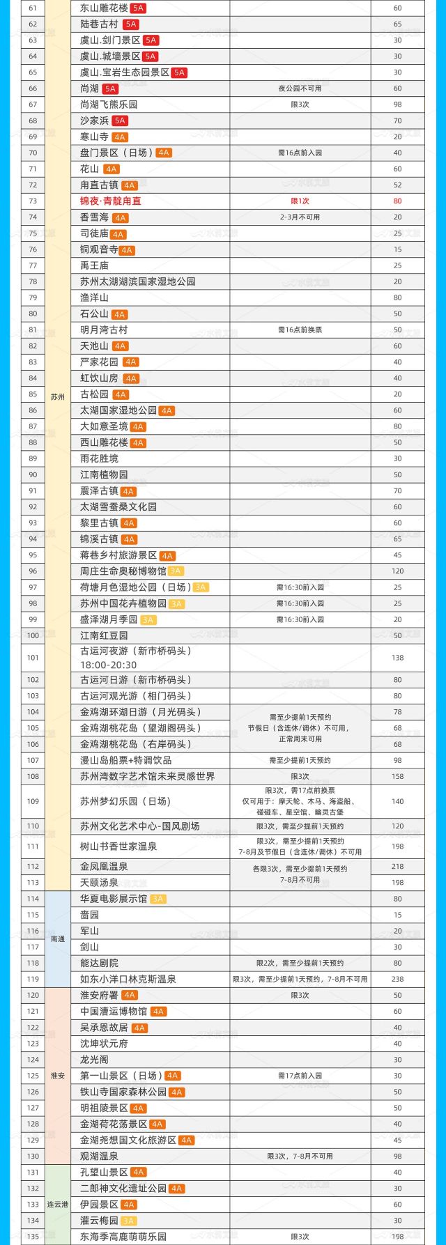 江苏省旅游年卡